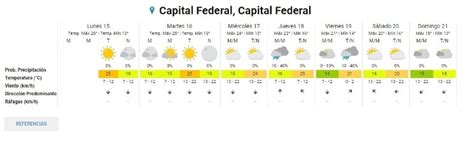 pronostico en capital federal